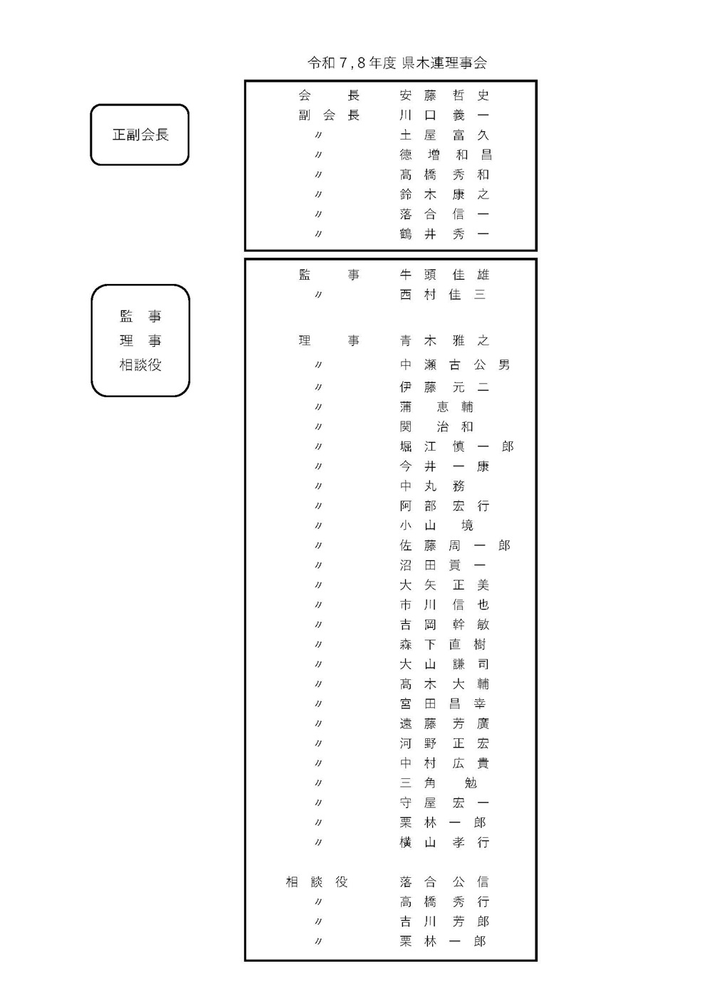 神奈川県木連組織票